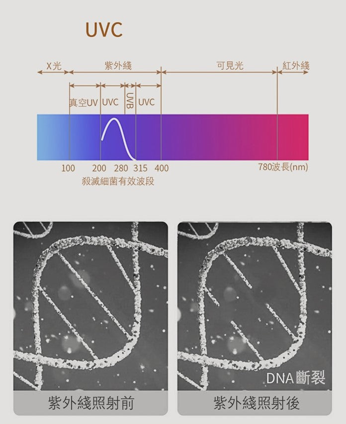 UVC+UVA燈珠智能牙刷消毒器