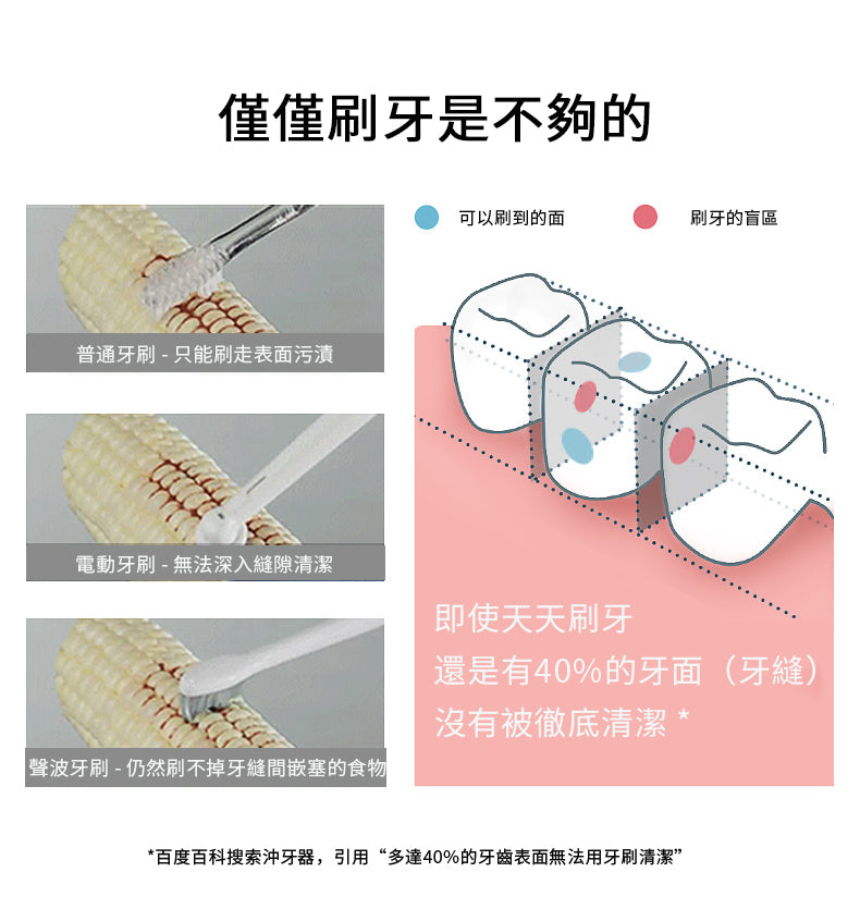 十段變壓AOW04 水牙線機 - 白色