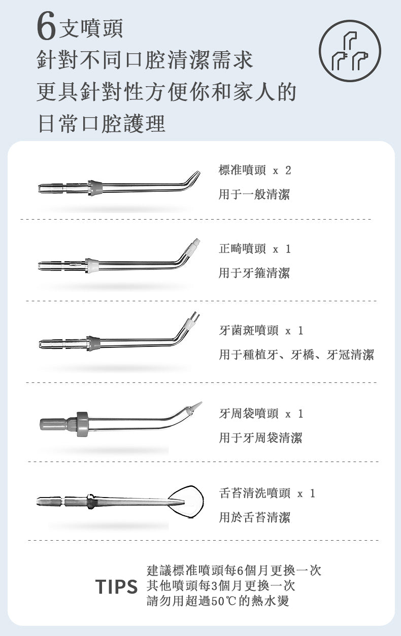 十段變壓AOW04 水牙線機 - 白色