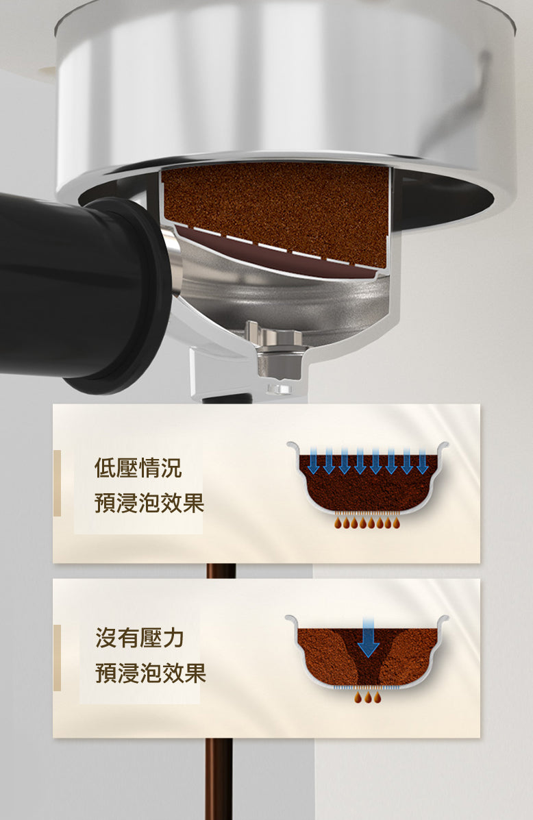沖製‧在家自製‧手動‧自動‧高溫低壓萃取‧奶泡‧拉花‧家庭式半自動智能意式咖啡機 (PE3366)