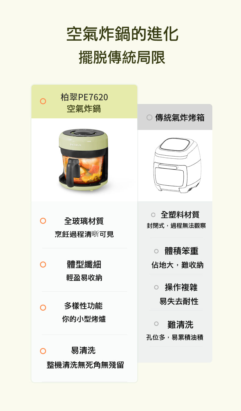 無油‧高溫‧美食‧觸控‧不黏‧易潔‧預約時間‧2L輕盈氣炸鍋PE7620