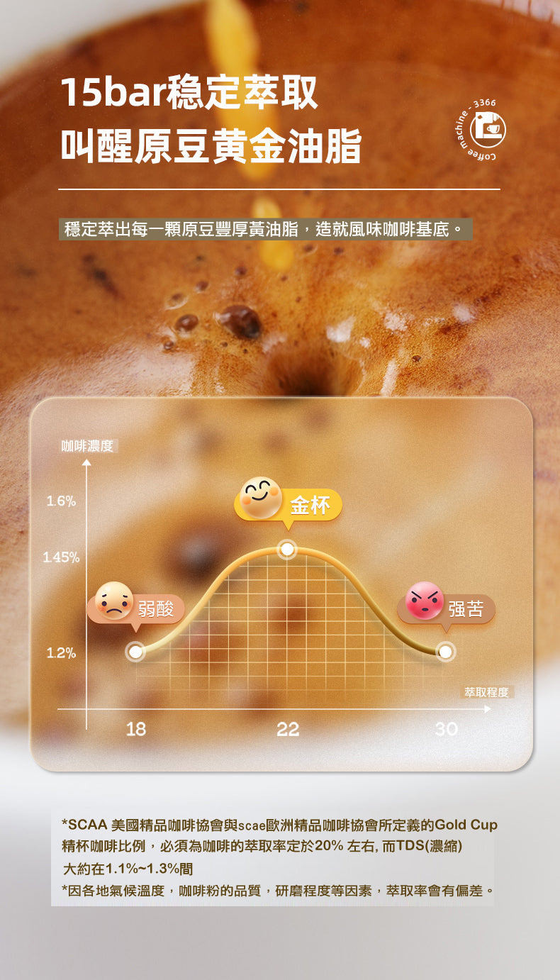 沖製‧在家自製‧手動‧自動‧高溫低壓萃取‧奶泡‧拉花‧家庭式半自動智能意式咖啡機 (PE3366)