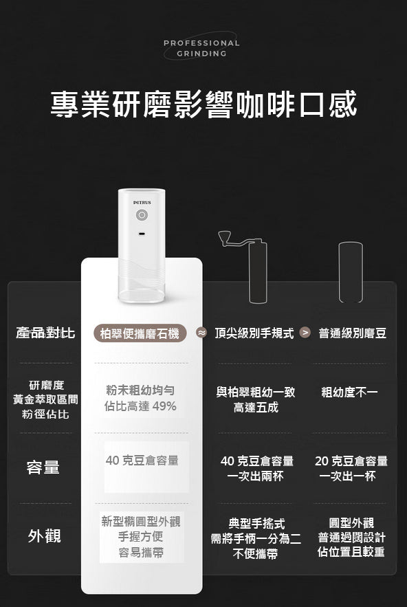 自動‧無線‧精細打磨‧Type-C‧不鏽鋼刀頭‧PE3770便攜式電動磨豆機