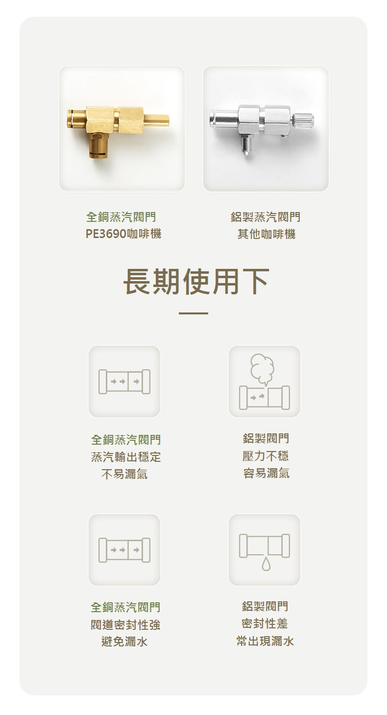 在家自製‧高壓萃取‧壓力計‧生活享受‧奶泡‧拉花‧PE3690復古半自動壓力式意式咖啡機